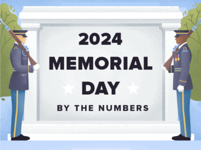 7 Facts About Memorial Day 2024 Dickson County Source