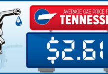 AAA: TN Gas Prices Shift Six Cents Higher gas prices march 2